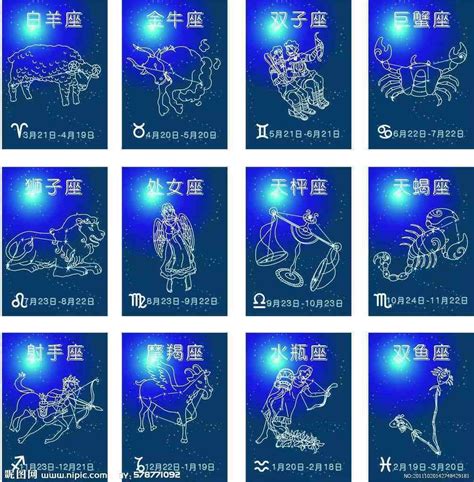 12星座有哪些|️ 12星座（日期、符号、含义、配对）